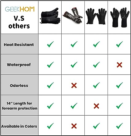 GEEKHOM BBQ Gloves, Grilling Gloves Heat Resistant Oven Gloves, Kitchen Silicone Oven Mitts, Long Waterproof Non-Slip Pot Holder for Barbecue, Cooking, Baking