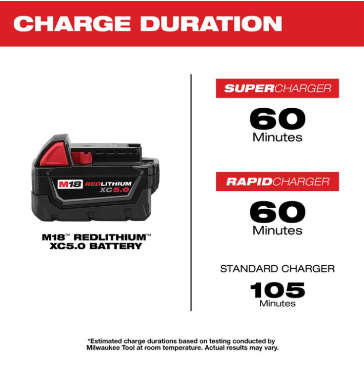 MW M18 REDLITHIUM XC Li-Ion Tool Battery Charger Kit