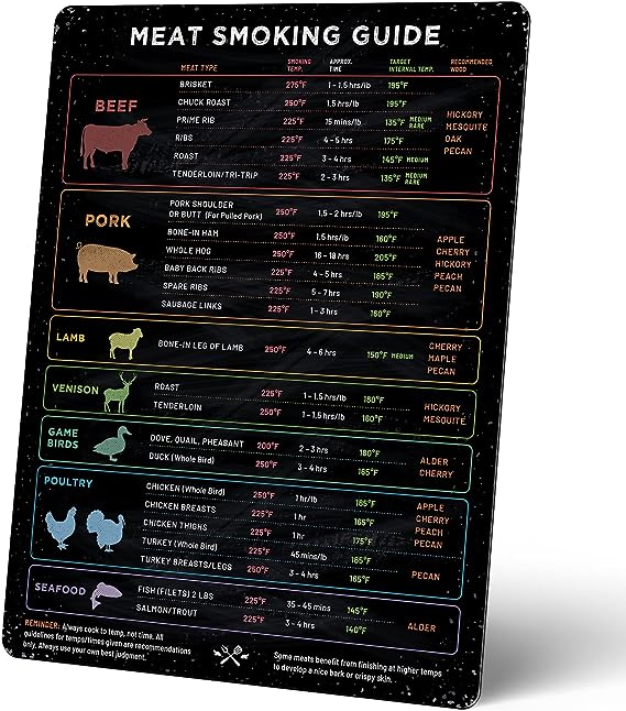 Roll over image to zoom in       Levain & Co Meat Temperature Magnet & BBQ Smoker Guide - Smoker & Pellet Grill Accessories - Wood, Time, & Temp Guide - Smoker Grill Accessories - BBQ Smoker Accessories - Meat Smoking Accessories