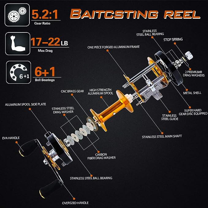 Sougayilang Fishing Reels Round Baitcasting Reel - Conventional Reel - Reinforced Metal Body and  Star Drag