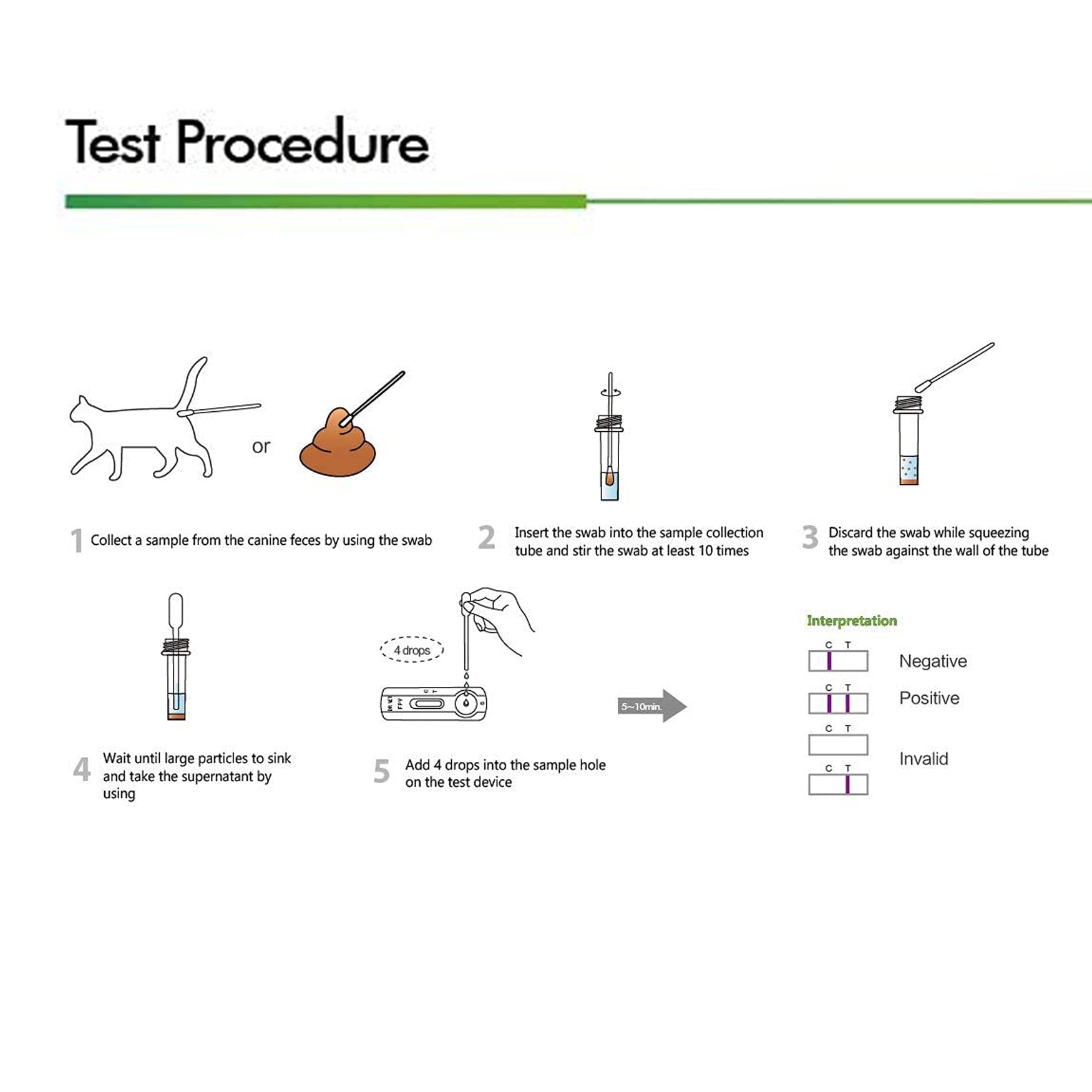 SmileCare DR.Vet Pet Feces Feline Panleukopenia FPV Auxiliary Diagnostic Testing Kit for Cats 10-Packed