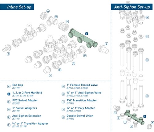 Orbit 57183 3-Port Manifold Irrigation System