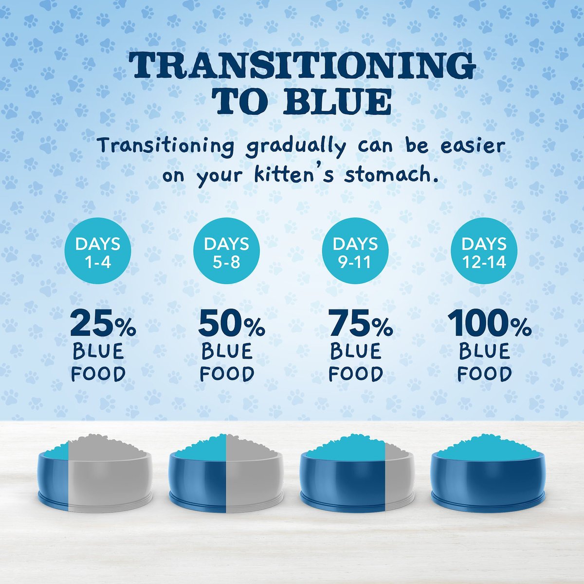 Blue Buffalo Baby Blue Healthy Growth Formula Grain-Free High Protein Chicken and Pea Recipe Kitten Dry Food