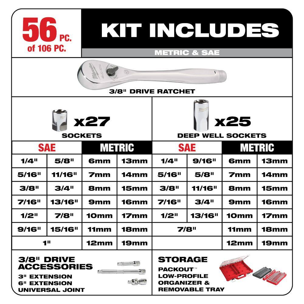 MW 38 in. and 14 in. Drive SAEMetric Ratchet and Socket Mechanics Tool Set wPACKOUT Case (106-Piece)  Mounting Plate 48-22-9486-48-22-8485