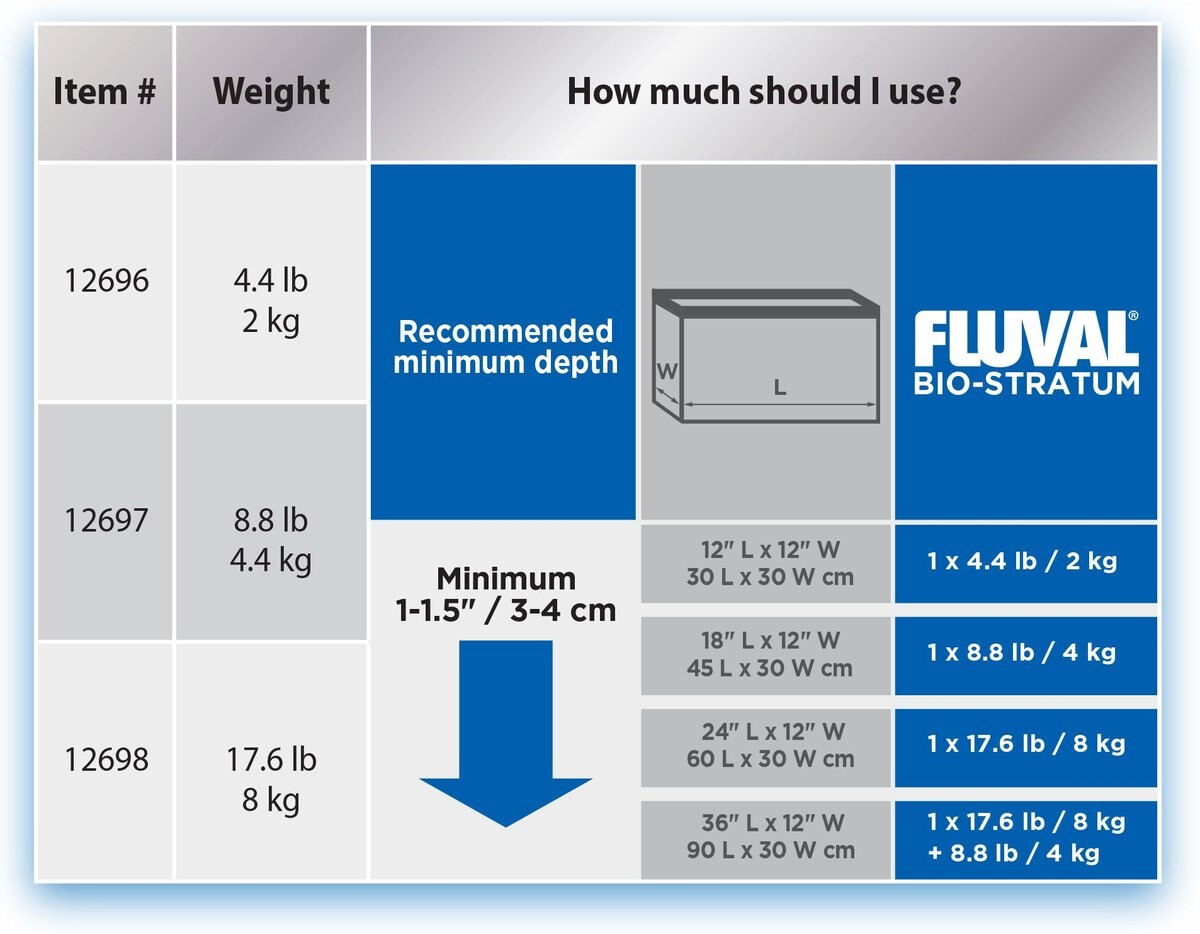 Fluval Bio Stratum Fish Substrate