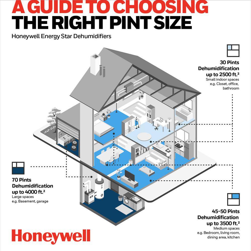 Honeywell 35-Pint ENERGY STAR Dehumidifier with Built-In Drain Pump and 5 Year Warranty DH45PWKN