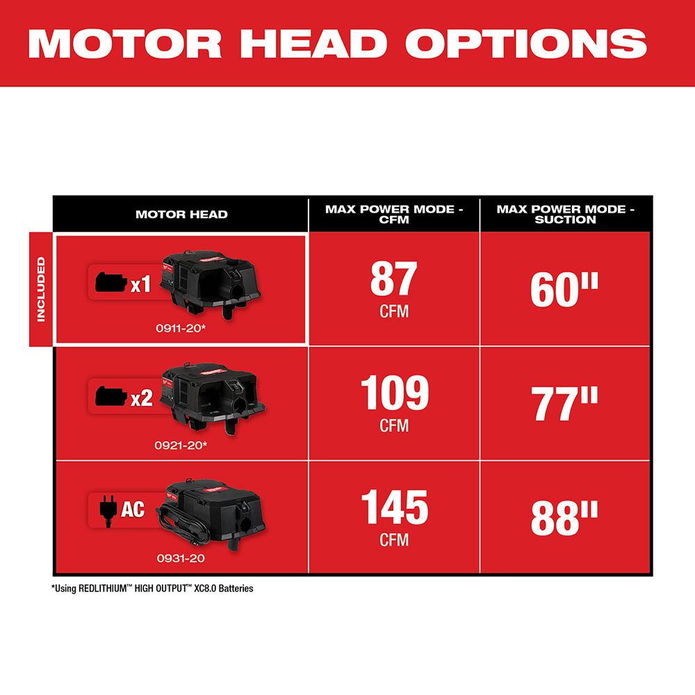 Milwaukee M18 FUEL? Wet/Dry Vacuum Motor Head Bare Tool ;