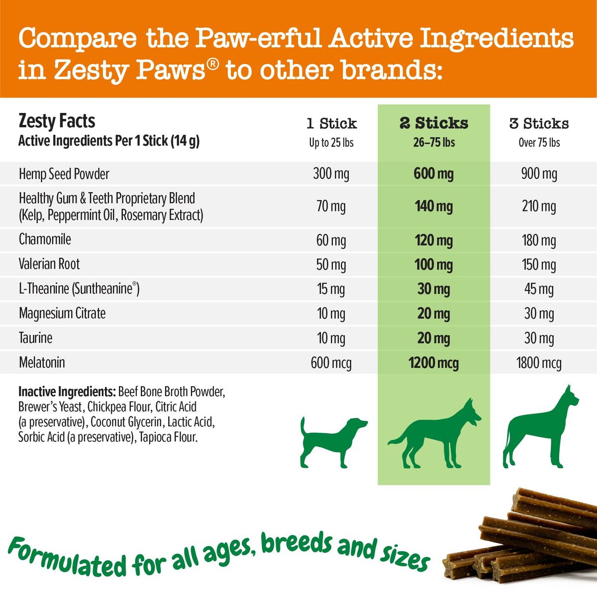 Zesty Paws Hemp Elements Calming OraStix Peppermint Flavored Dental Chews Calming Supplement for Dogs