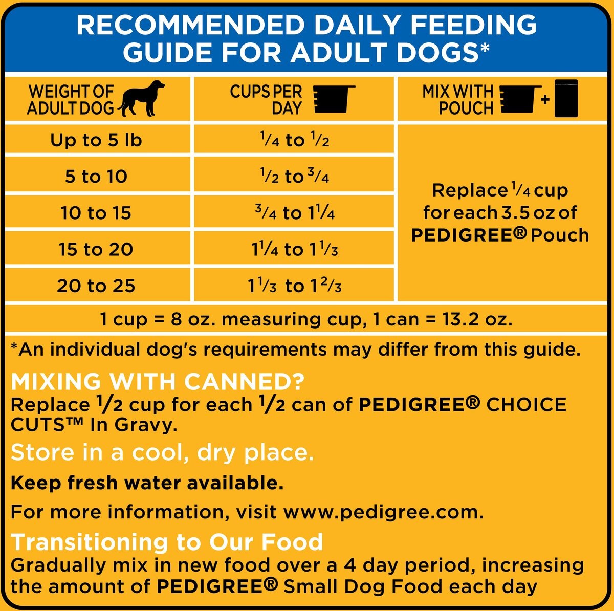 Pedigree Small Dog Complete Nutrition Roasted Chicken， Rice and Vegetable Flavor Small Breed Dry Dog Food