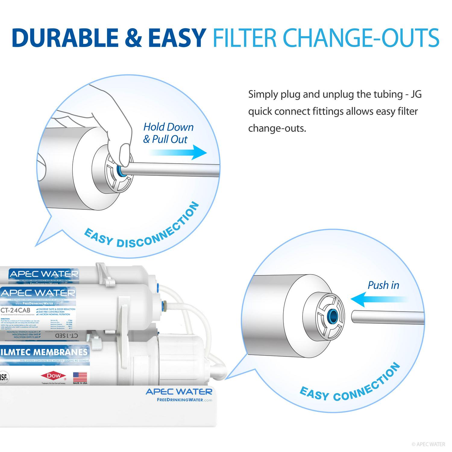 APEC FILTER-MAXCTOP 90 GPD Complete Replacement Filter Set for ULTIMATE Series Countertop Reverse Osmosis Water Filter System