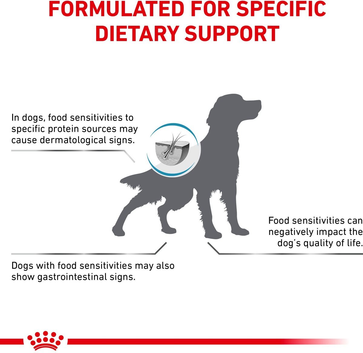 Royal Canin Veterinary Diet Adult Selected Protein PR Dry Dog Food