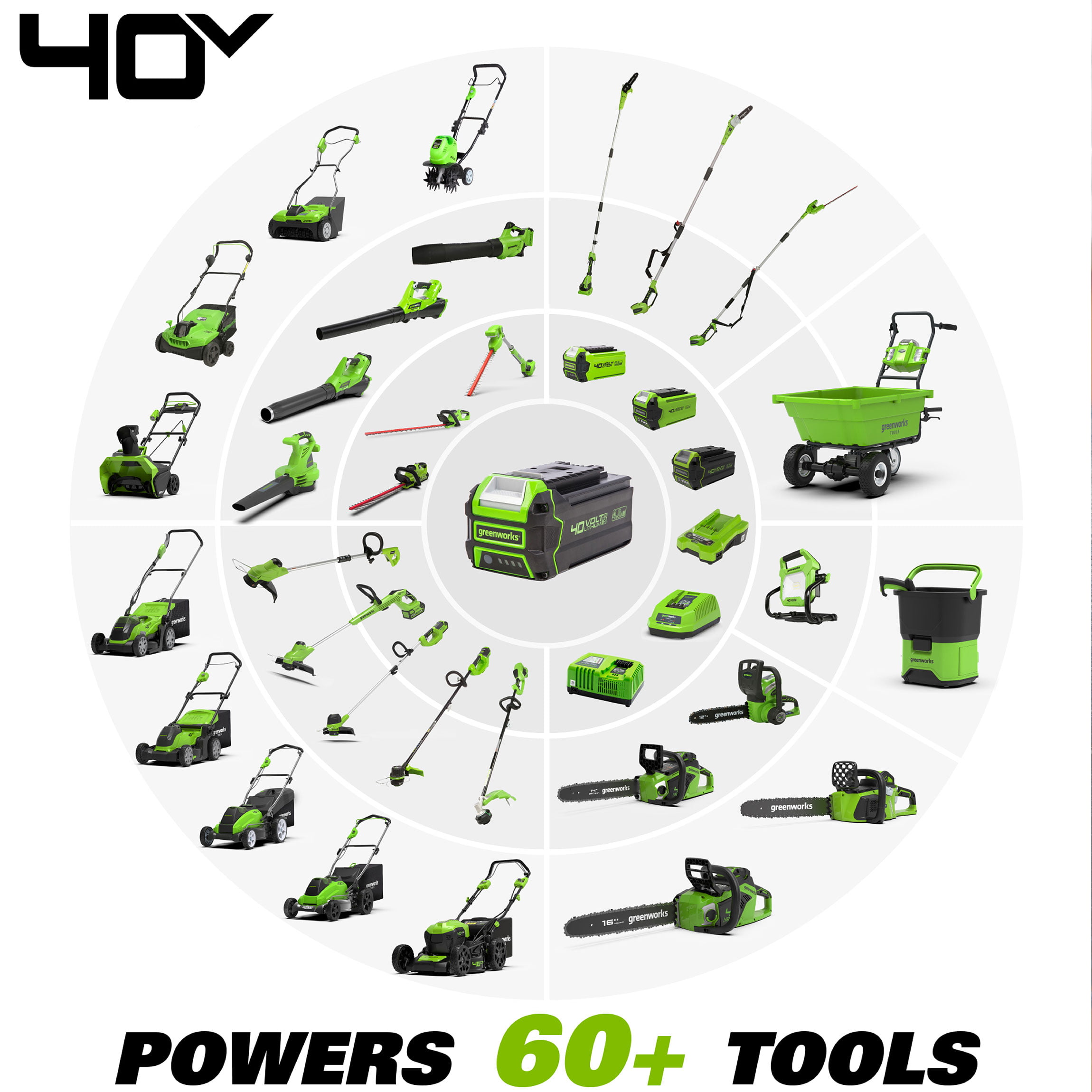 Greenworks 40V 14-inch Brushless Chainsaw With 2.5 Ah Battery and Charger， 2012802