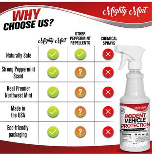 Mighty Mint Rodent Repellent Spray for Vehicle Engines and Interiors Cars Trucks RVs and Boats VS-16