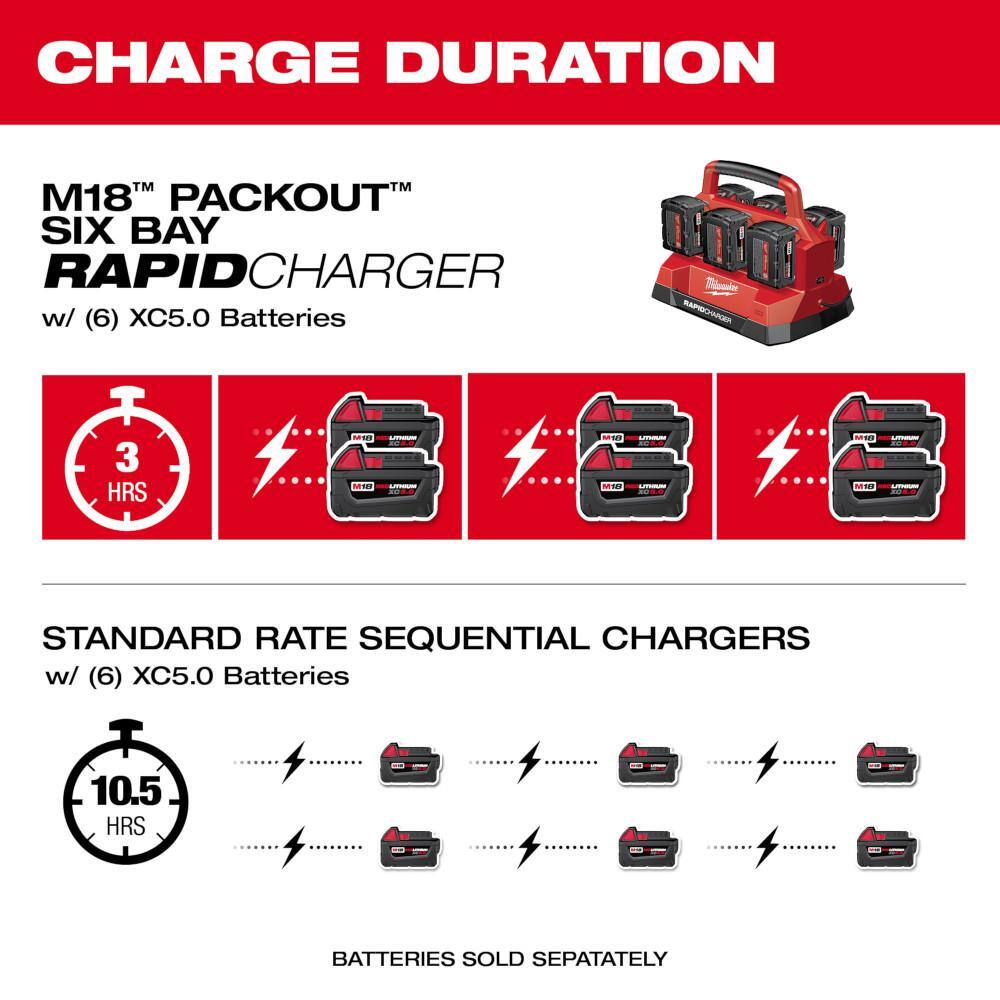 MW M18 18V Lithium-Ion PACKOUT 6-Port Rapid Charger wPACKOUT Mounting Plate 48-59-1809-48-22-8486