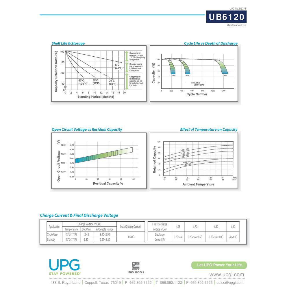 UPG 6-Volt 12 Ah F2 Terminal Sealed Lead Acid (SLA) AGM Rechargeable Battery UB6120