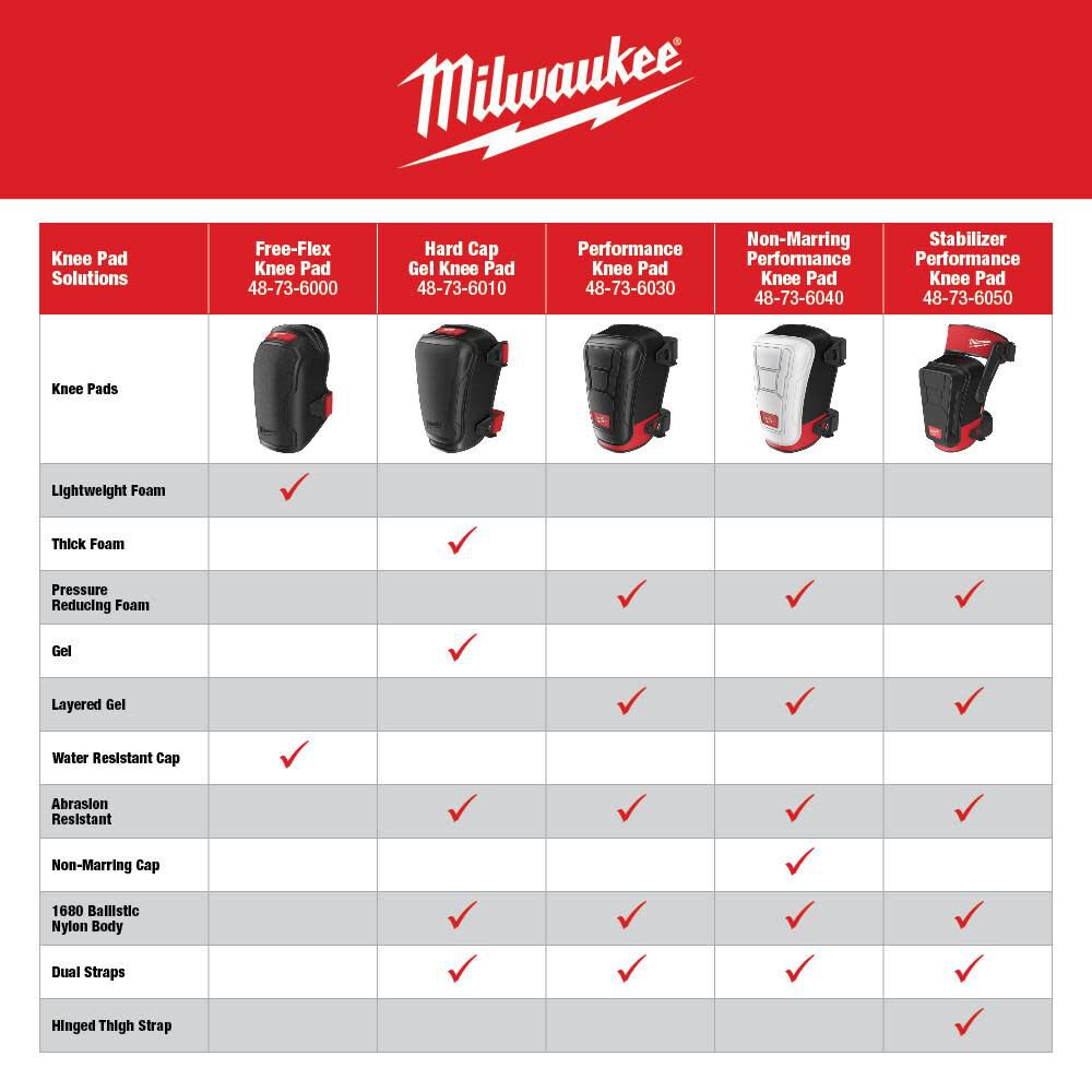 Milwaukee Knee Pad Hard Cap Gel 48-73-6010 from Milwaukee