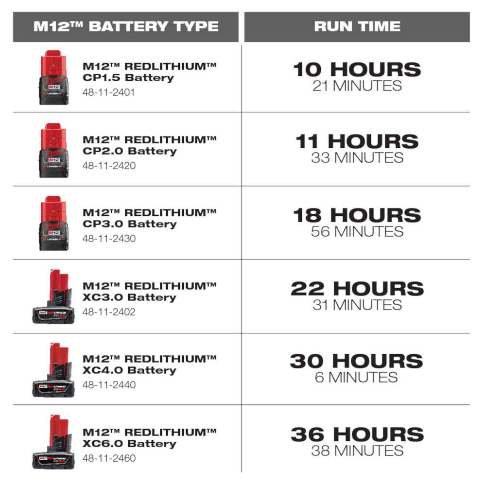 MW M12 FUEL 12V Lithium-Ion Brushless Cordless 14 in. Hex Impact Driver wOne 4.0 Ah and One 2.0 Ah Batteries and Charger 3453-20-48-59-2424