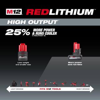 MW M12 12-Volt Lithium-Ion High Output 5.0 Ah and 2.5 Ah Battery Packs and Charger Starter Kit 48-59-2452S