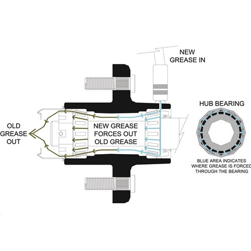 Ultra Tow 572251.ULT XTP Ultra Pack Trailer Hub   ...