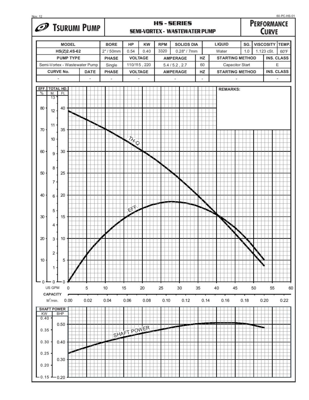 HS2.4S Electric Trash Pump ;