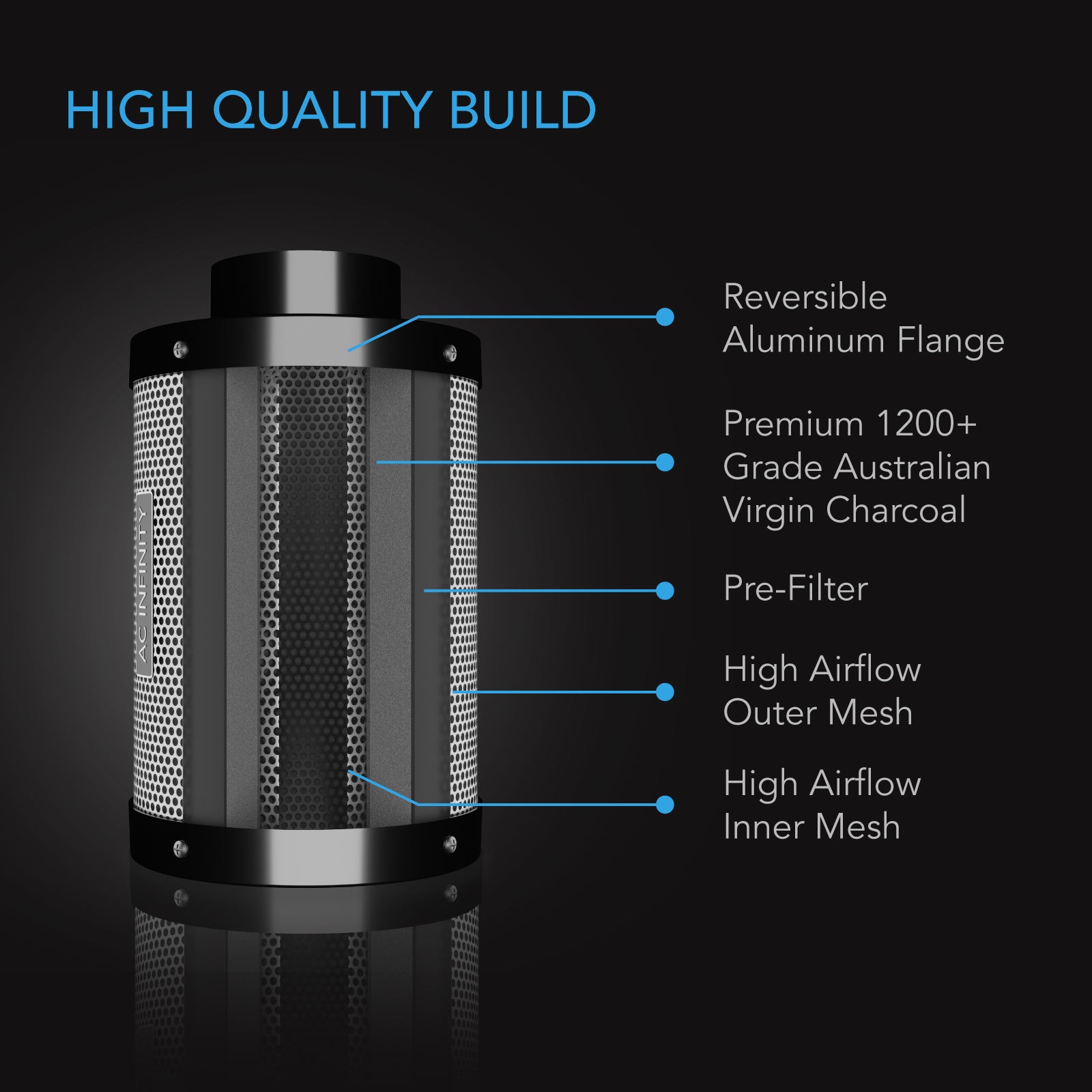 AC Infinity Air Filtration Kit 4”， CLOUDLINE LITE Inline Fan and Carbon Filter Combo， Cooling and Ventilation System for Grow Tents， Hydroponics， Indoor Gardening