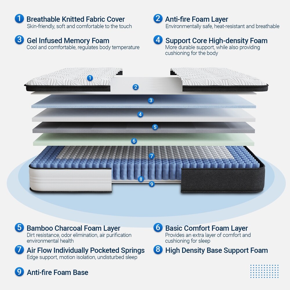 12 Inch Hybrid Mattress with Individually Pocket Innerspring Mattress