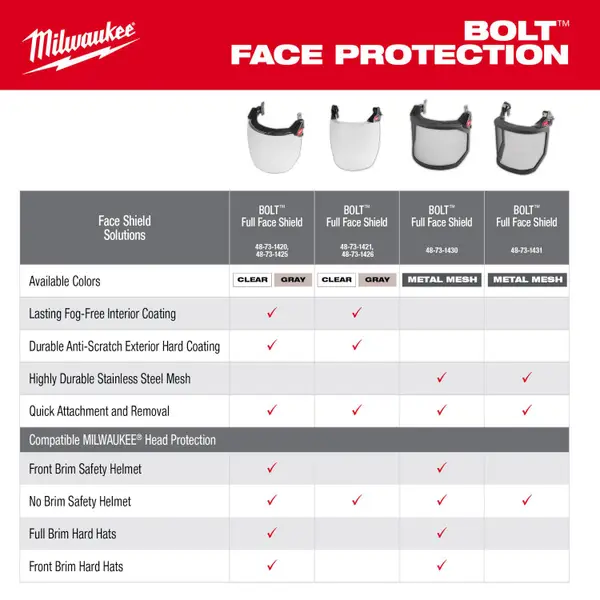 Milwaukee BOLT Clear Full Face Shield