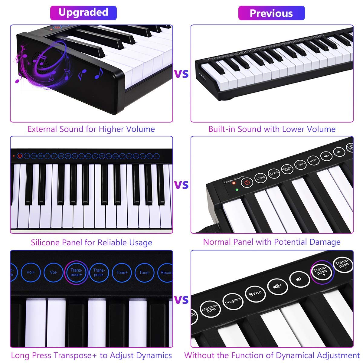 88-Key Portable Keyboard Piano, for Beginners Adults Kids, Black