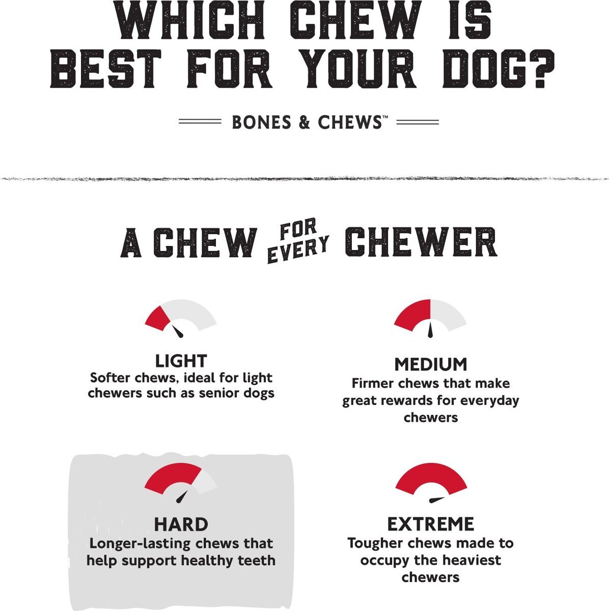 Bones and Chews Made in USA Deer Antler Dog Chew