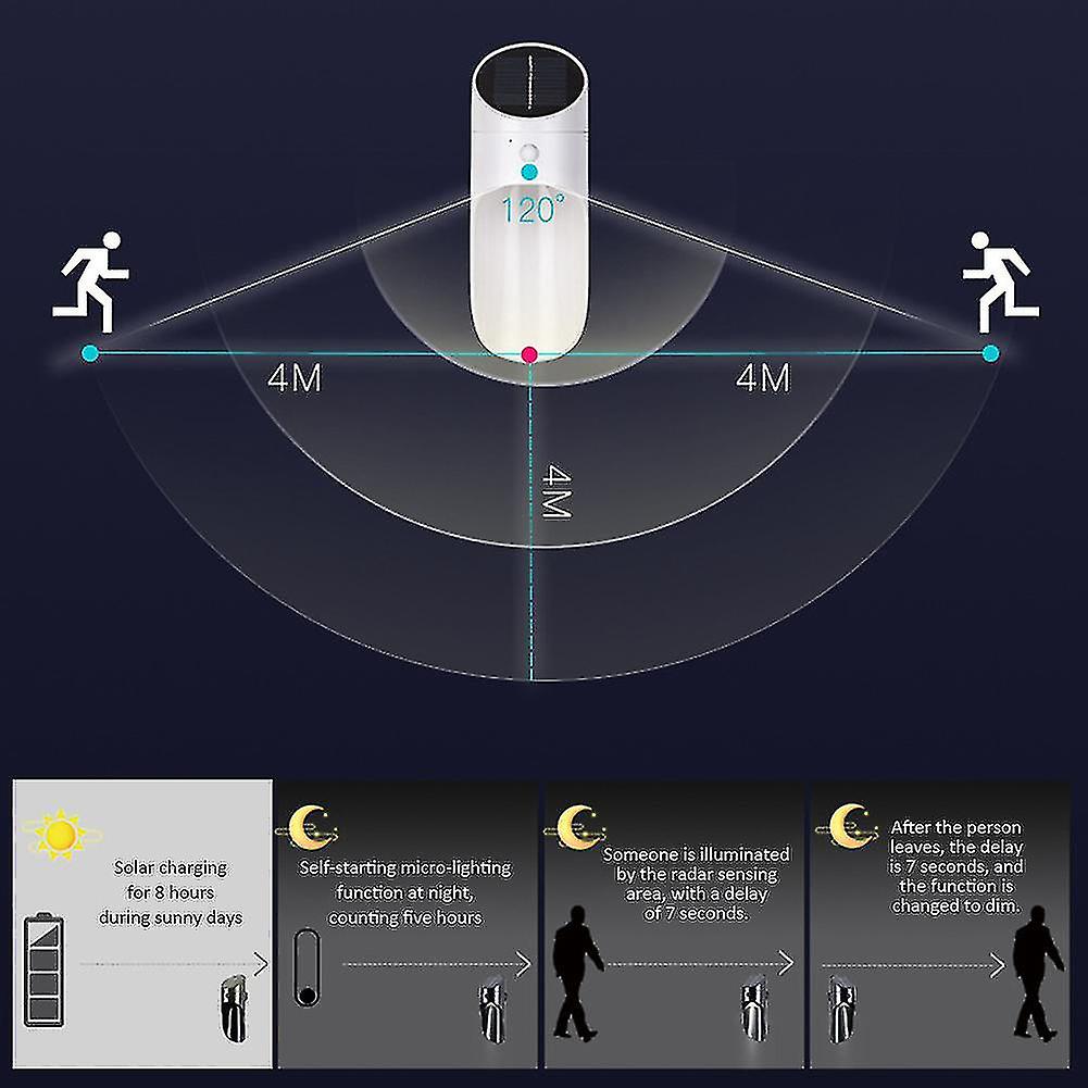 1pcs Microwave Sensor Wall Lamp， Led Solar Light Ip65 Waterproof Solar Lamp For Garden Pathway Fence Patio Dcor