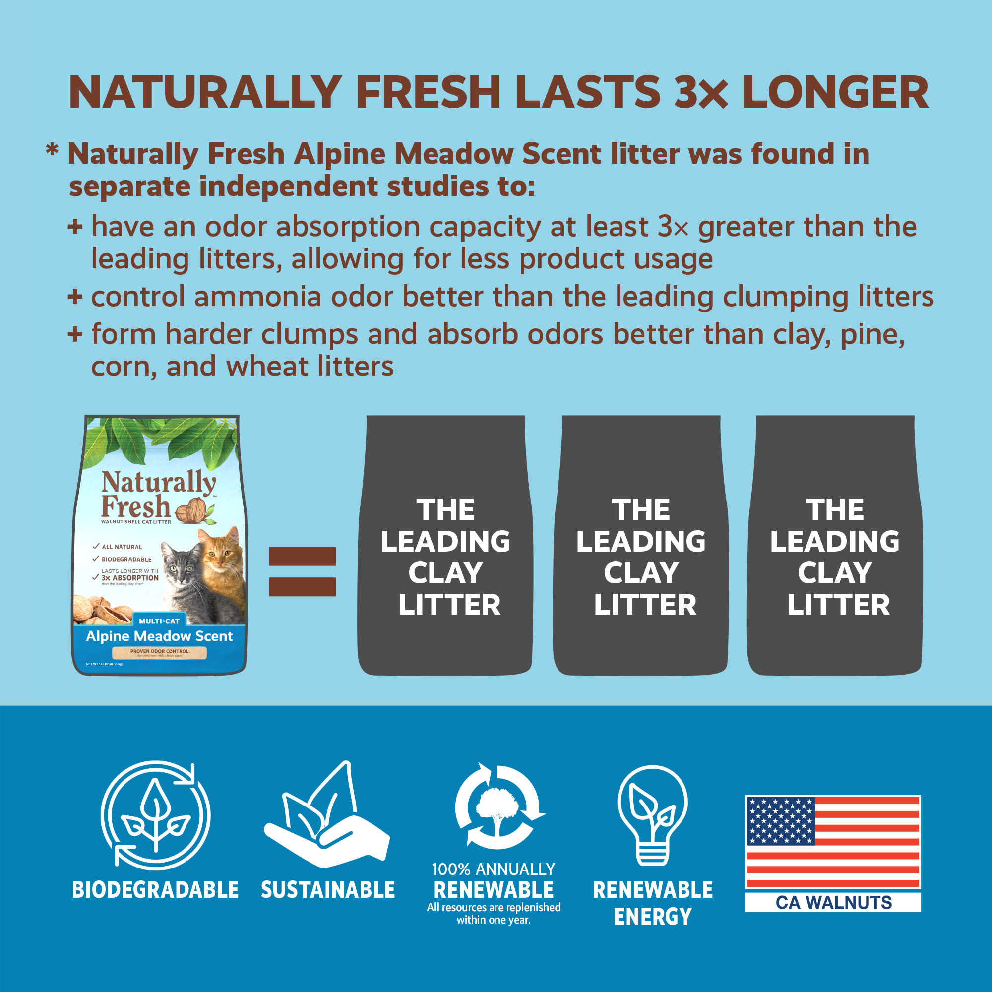 Naturally Fresh Alpine Meadow Scent Quick-Clumping Natural Multi Cat Walnut Cat Litter， 26 lbs.