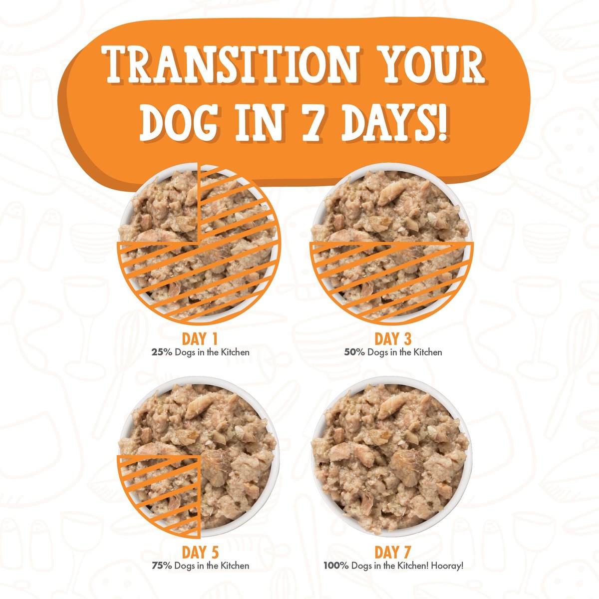 Weruva Dogs in the Kitchen Goldie Lox with Chicken and Wild Caught Salmon Au Jus Grain-Free Dog Food Pouches