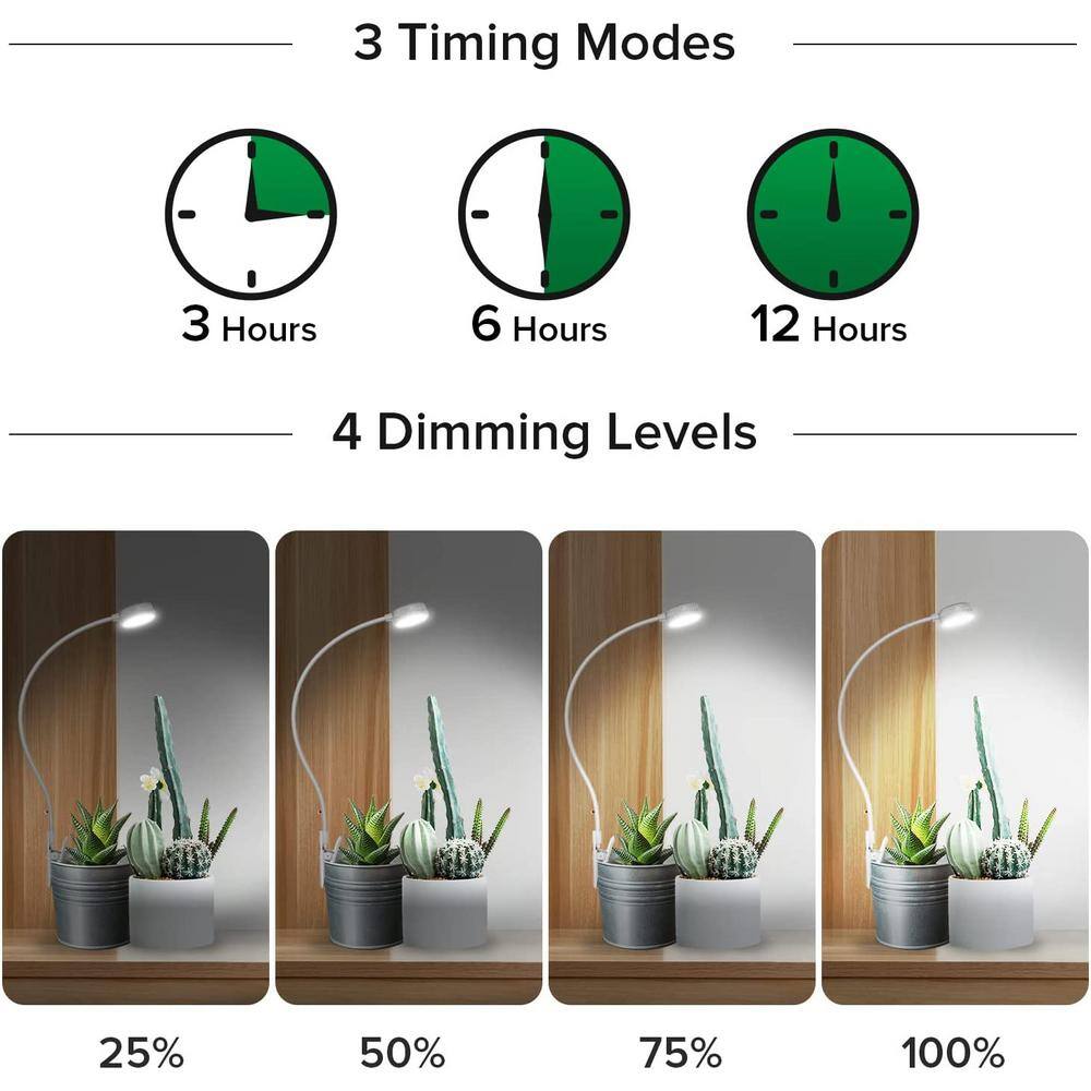 SANSI 5-Watt White Clip LED Grow Light 4000K Daylight for Indoor Plants Full Spectrum with 4-Level Dimmable Auto OnOff 01-03-001-050502