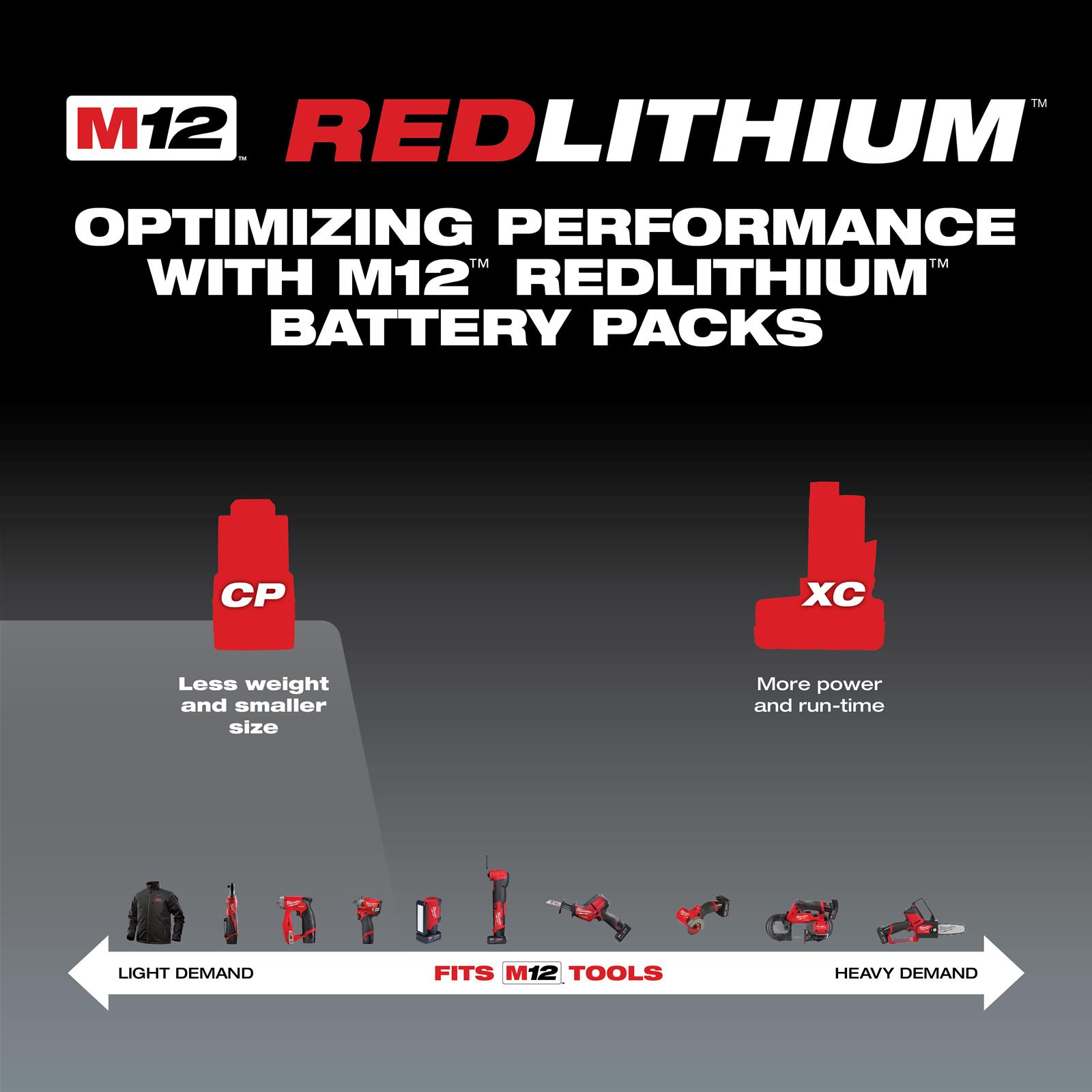 Milwaukee Tool 48-11-2430 Milwaukee M12 REDLITHIUM CP3.0 Batteries