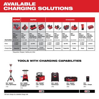 MW M12 12V Lithium-Ion XC Extended Capacity Battery Pack 6.0Ah (2-Pack) 48-11-2460