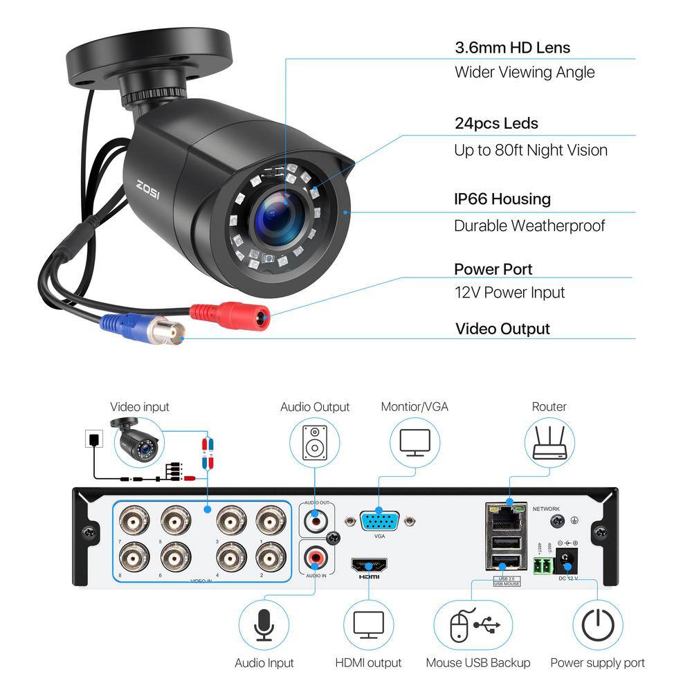 ZOSI 8-Channel 1080p DVR 1TB Hard Drive Security Camera System with 4 Wired Bullet Cameras 8CN-106B4S-10US