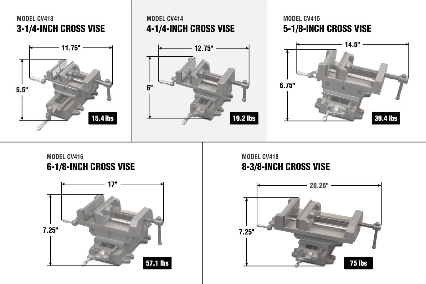 WEN Products 425 in Compound Cross Slide Industrial Strength Benchtop and Drill Press Vise  Crowdfused