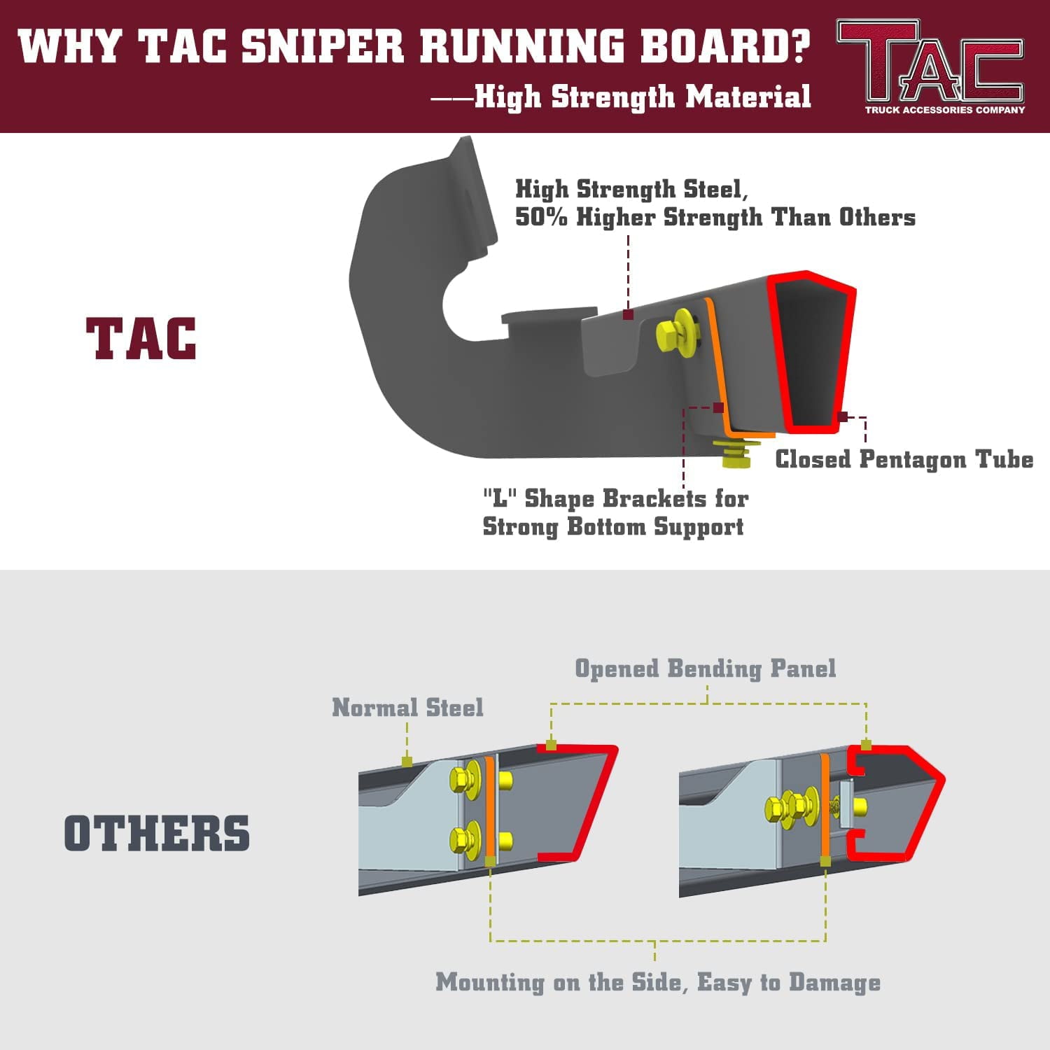 TAC Sniper Running Boards Compatible with 2020-2023 Jeep Gladiator JT Truck Pickup 4