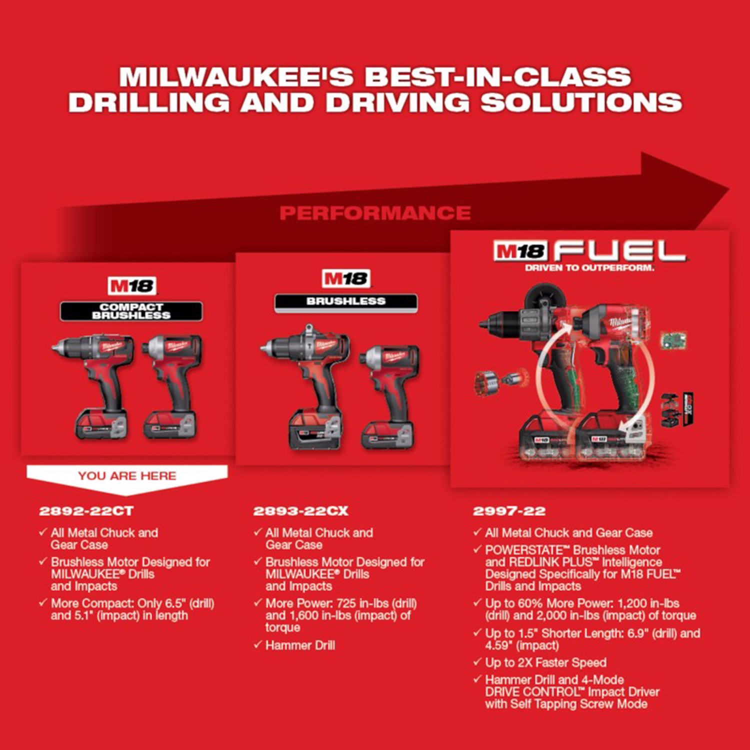 MW M18 18 V Cordless Brushless 2 Tool Compact Drill and Impact Driver Kit