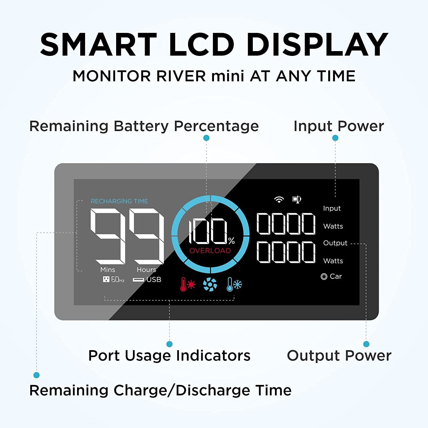 EcoFlow RIVER Mini Portable Power Station 210Wh Capacity,Solar Generator,300W AC Output for Outdoor Camping,Home Backup,Emergency,RV,off-Grid