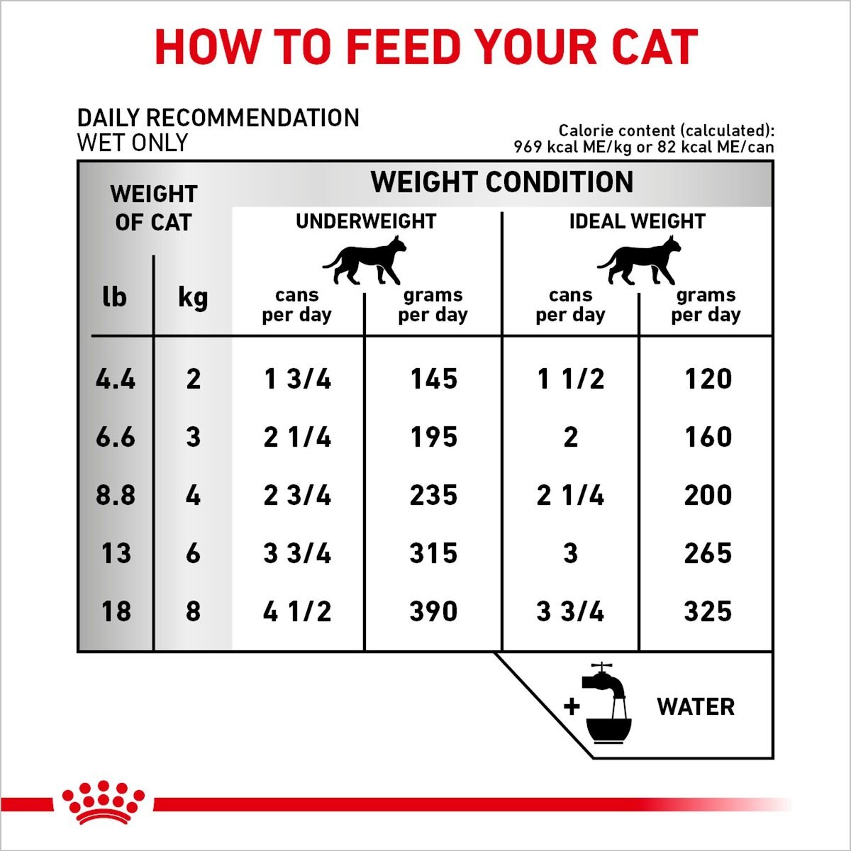 Royal Canin Veterinary Diet Adult Renal Support T Thin Slices in Gravy Canned Cat Food