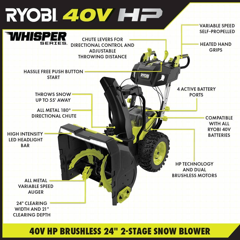 RYOBI 40V HP Brushless Whisper Series 24