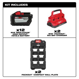 MW M18 18V Lithium-Ion PACKOUT 6-Port Rapid Charger (2) w(2) Mounting Plates  (12) 12.0 Ah Batteries 48-59-1809x2-48-22-8486x2-48-11-1812X12