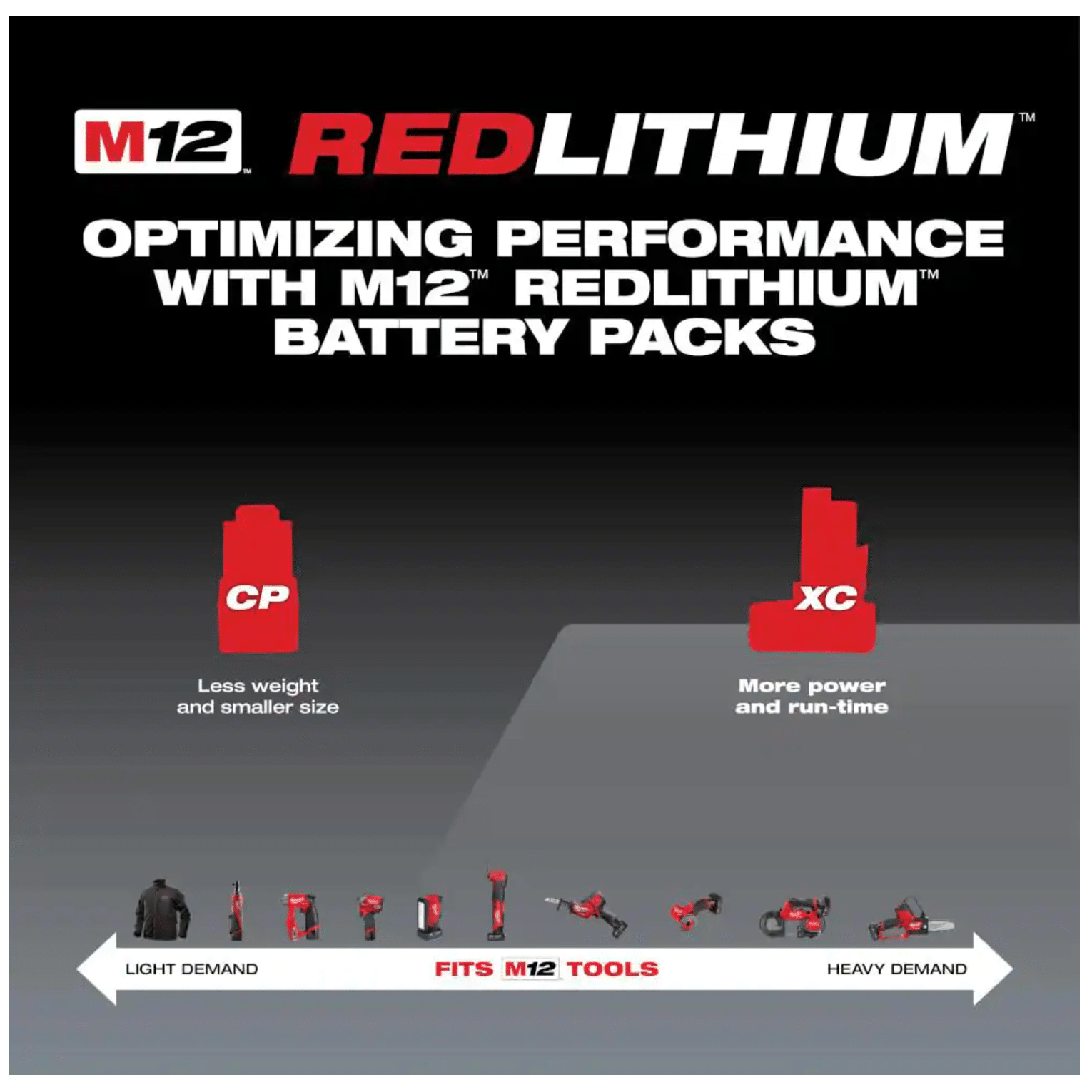 Milwaukee 48-11-2412 Twin Pack Of 3.0 Amp Hour Extended Capacity 12V Lithium Ion Batteries