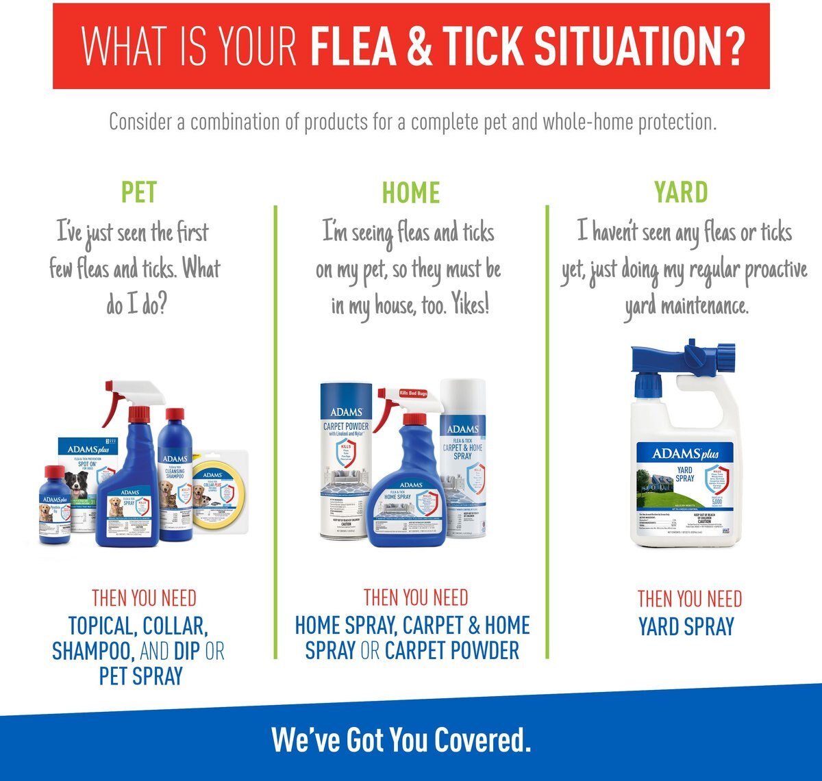 Adams Topical Flea and Tick Spray for Dogs and Cats