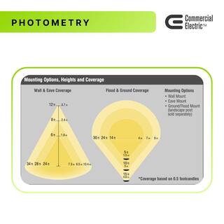 Commercial Electric 50W Equivalent Integrated LED WallFlood Light 1500 Lumens 5 CCT Selectable FSNX15-5CCT-BZ