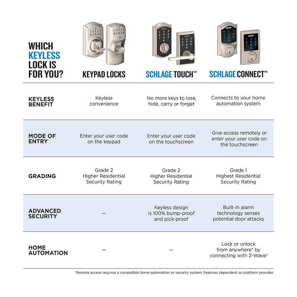 Schlage Century Satin Nickel Electronic Connect Touchscreen Deadbolt with Alarm - Z-Wave Plus Enabled BE469ZP V CEN 619