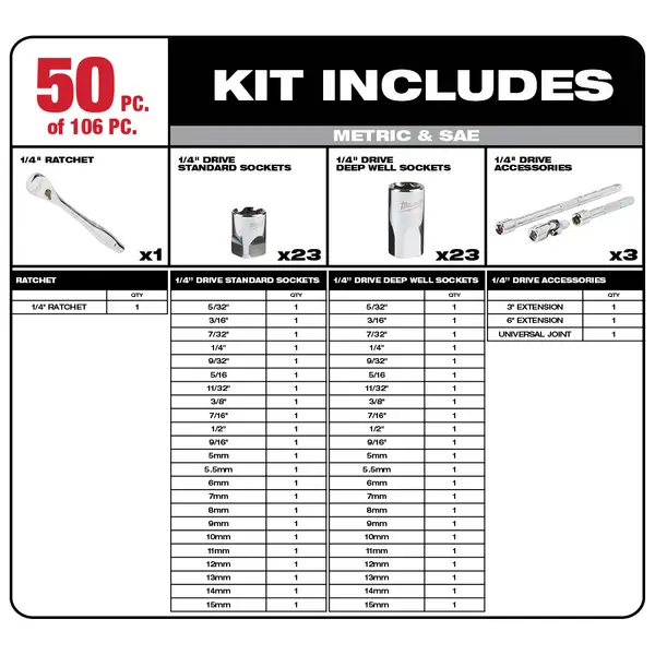 Milwaukee 106-Piece 1/4 and 3/8 Metric and SAE Ratchet and Socket Set with PACKOUT Low-Profile Organizer