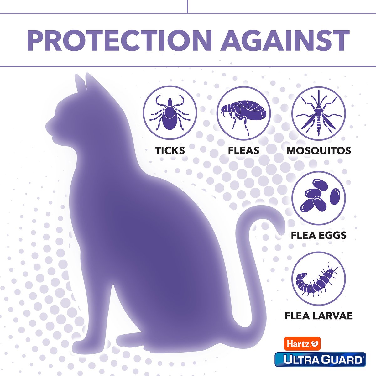 Hartz Plus UltraGuard Flea and Tick Collar for Cats