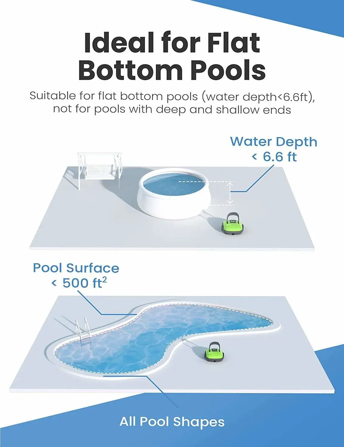 Cordless Robotic Pool Cleaner, Automatic Pool Vacuum, IPX8 Waterproof, Dual-Motor, 180μm Fine Filter, Ideal for Above Ground Pool and Flat Bottom In Ground Pool Up to 525 Sq.Ft,